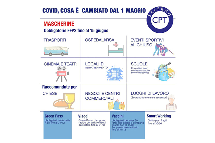 regole covid